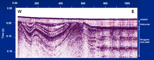 Figure 15: Seismic reflection line, Livadi Bay. Note buried, base-Holocene unconformity and previously undocumented, highly deformed (folded, thrust and erosionally truncated) Neogene strata beneath. Location - Fig 16a.